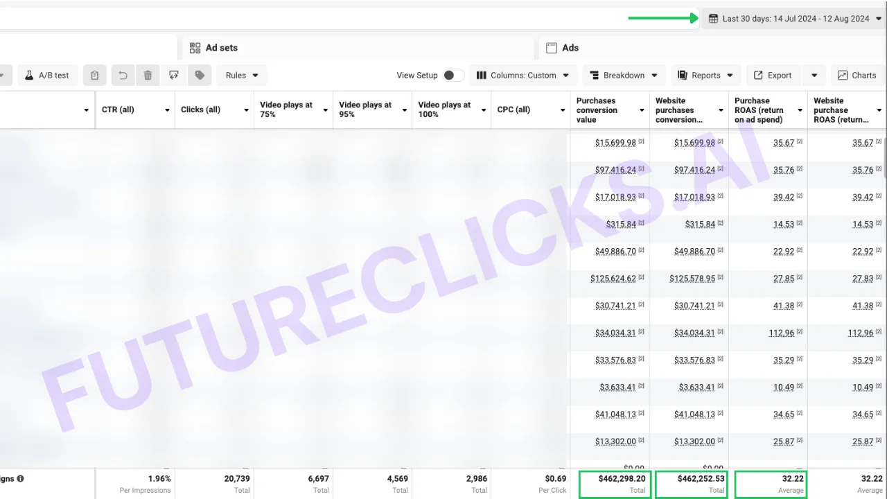 FB Ads Result #3 - FutureClicks